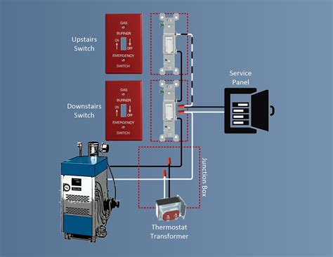 furnace shutoff switch junction box|emergency shut off switch wiring.